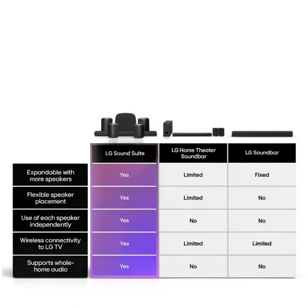 LG Sound Suite M7 Wireless Spatial Speaker Dolby Atmos-11